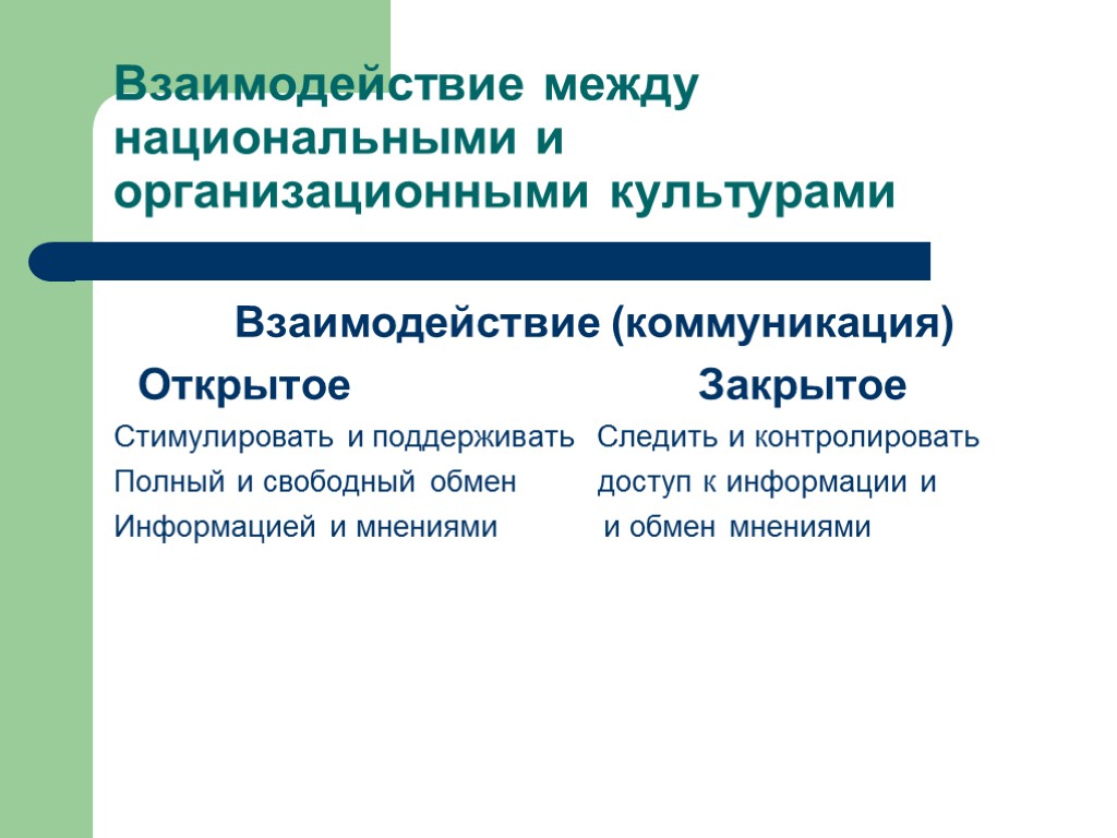 Взаимодействие между национальными и организационными культурами Взаимодействие (коммуникация) Открытое Закрытое Стимулировать и поддерживать Следить